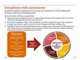 Security Assessment Vs Risk Assessment Photos