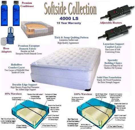 After hours of research, here are. King Softside Waterbed with Dual Waveless Bladders, Pillow ...