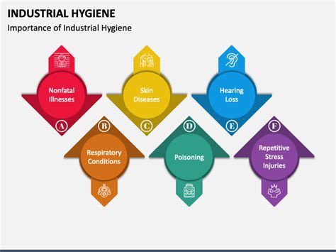 Industrial Hygiene Powerpoint Template Ppt Slides