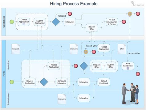Business Process Mapping — How To Map A Work Process