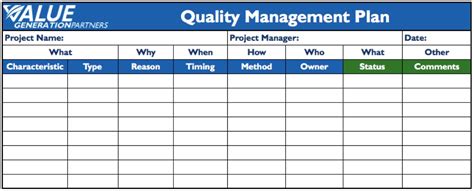 Quality Management Plan Examples