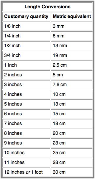 Screen Shot4 Metric Conversion Chart Metric Conversions Useful Life