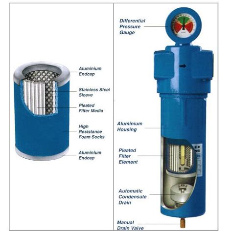 See american air filter mfg. AFE Compressor Air Filters Pre & After Filter Air ...