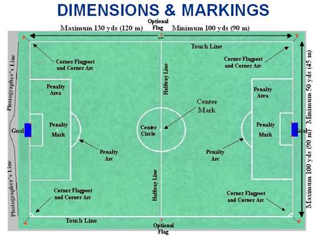 Free Soccer Field Layout Download Free Soccer Field Layout Png Images
