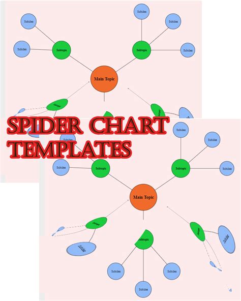 Best Spider Chart Templates