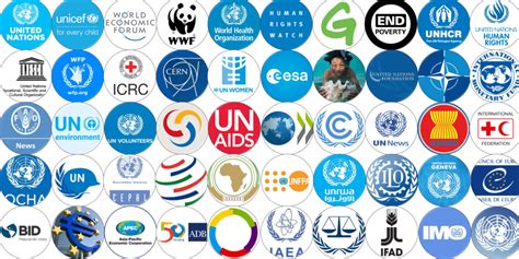 List Of International Organizations In The World