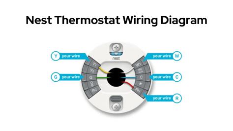 Nest Thermostat Wiring Diagram And Color Codes Automation Handyman