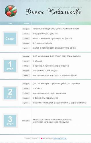 Ковальков Диета Сайт — Похудение Диета Правильное Питание Картинка - Ковальков Диета Сайт — Похудение Диета Правильное Питание