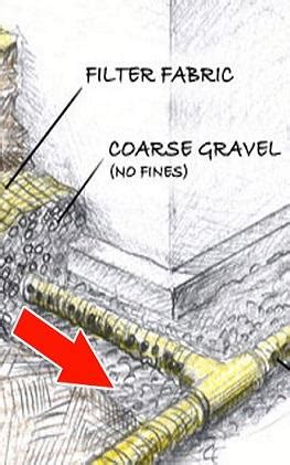 Check spelling or type a new query. Footing Drain Pipe | Building America Solution Center