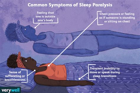 what are the common scary symptoms of sleep paralysis