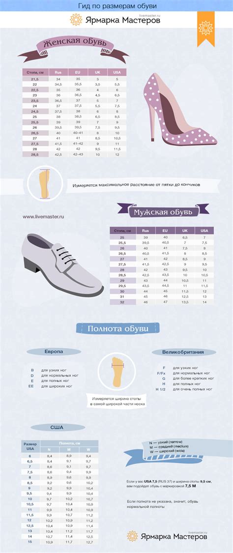 Таблица размеров обуви для мужчин и женщин