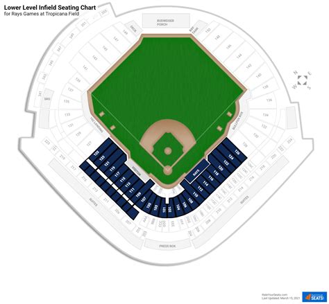 Lower Level Infield Tropicana Field Baseball Seating