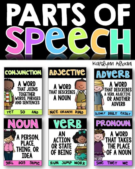 Parts Of Speech Poster Set Parts Of Speech Grammar Posters Speech