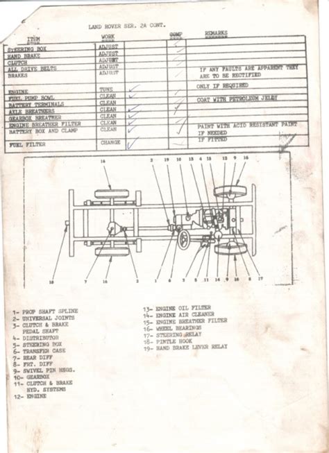 A set of wiring diagrams may be required by the electrical inspection authority to take related posts of land rover series 2a wiring diagram. Land Rover Series 2a Wiring Loom Diagrams - Wiring Diagram and Schematic