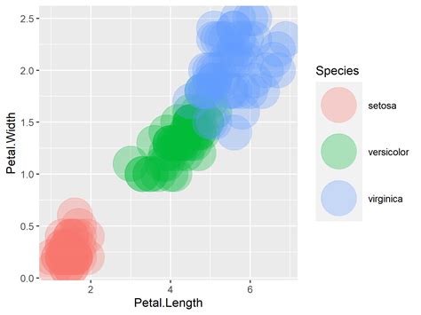 Solved Problem With Alpha Transparency In Ggplot2 In Vrogue Co