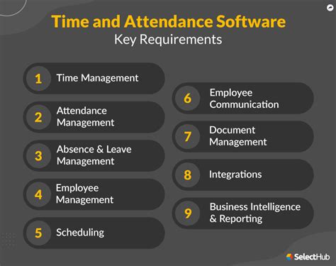 Time And Attendance System Features And Requirements Checklist