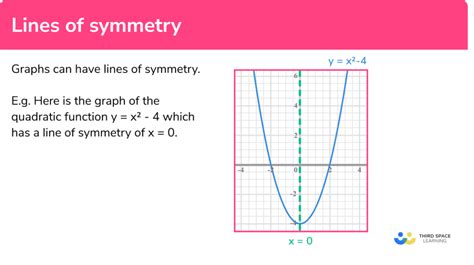 Lines Of Symmetry Gcse Maths Steps Examples And Worksheet