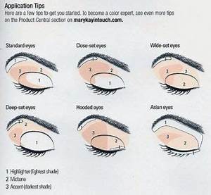 26 Trendy How To Apply Eyeshadow Chart Eye Shapes Howto