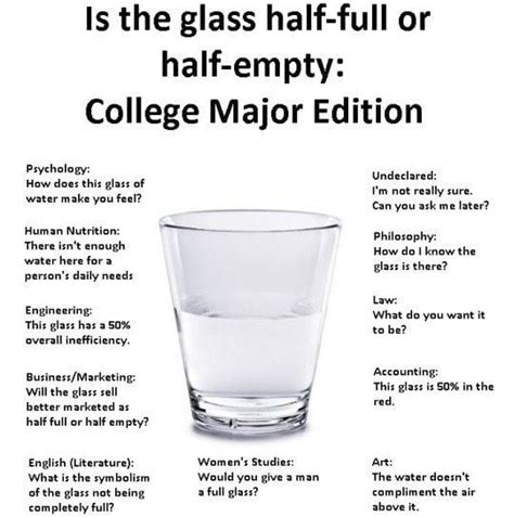 Is The Glass Half Empty Or Half Full Alchetron The Free Social Encyclopedia