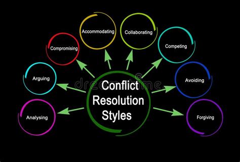 styles of conflict resolution stock illustration illustration of