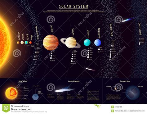 Detailed Solar System Poster With Scientific Stock Vector