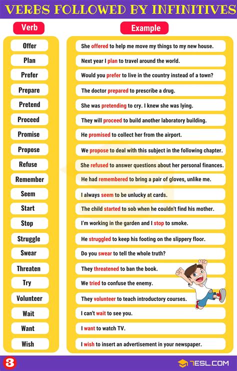 Infinitives can be used as: 55 Common Verbs Followed by Infinitives in English • 7ESL ...