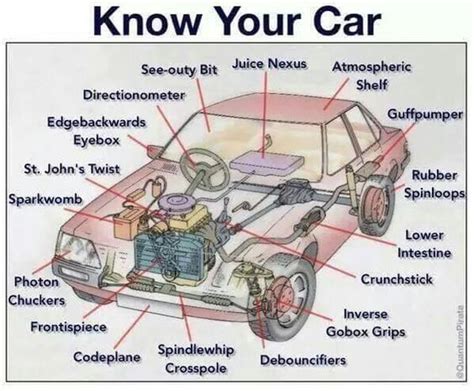 Diagram Inside Car