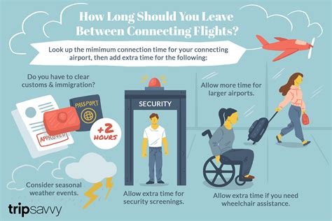How To Plan Enough Time To Reach A Connecting Flight