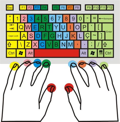 http://sergiocatarino.net/imagens/colocar_dedos_no_teclado.png | Life