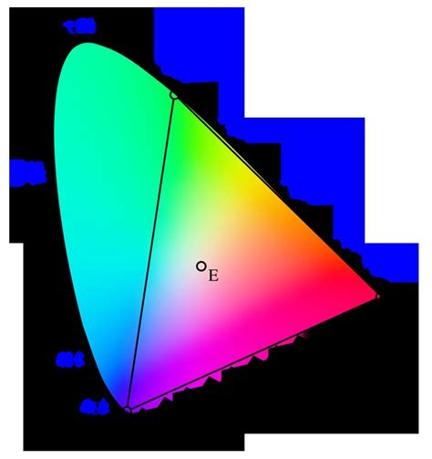 What Is Cielab Cie Rgb Cie Xyy And Cie Xyz Color Theory Color