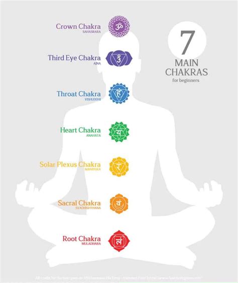 Seven Chakras And Their Meanings Autorunner
