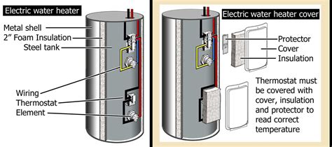 Thermostat wiring diagram 2 wire fantastic honeywell. Wiring Diagram Reliance 606 Hot Water Heater - Wiring Diagram
