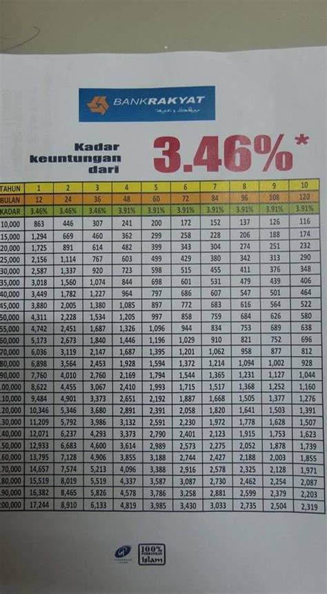 بڠک کرجاسام رعيت مليسيا برحد) or bank rakyat (jawi: Pinjaman Bagi Guru-Guru Kafa Jais