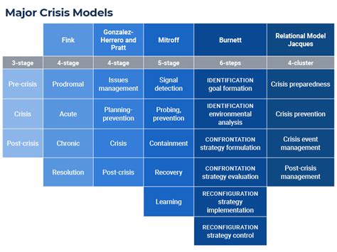 The Integrated Problem Solving Model Of Crisis Intervention Overview