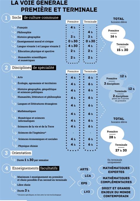 Bac 2020 ou bac 2021. Nouveau Bac 2021: dates, épreuves et coefficients-Qu'est ...