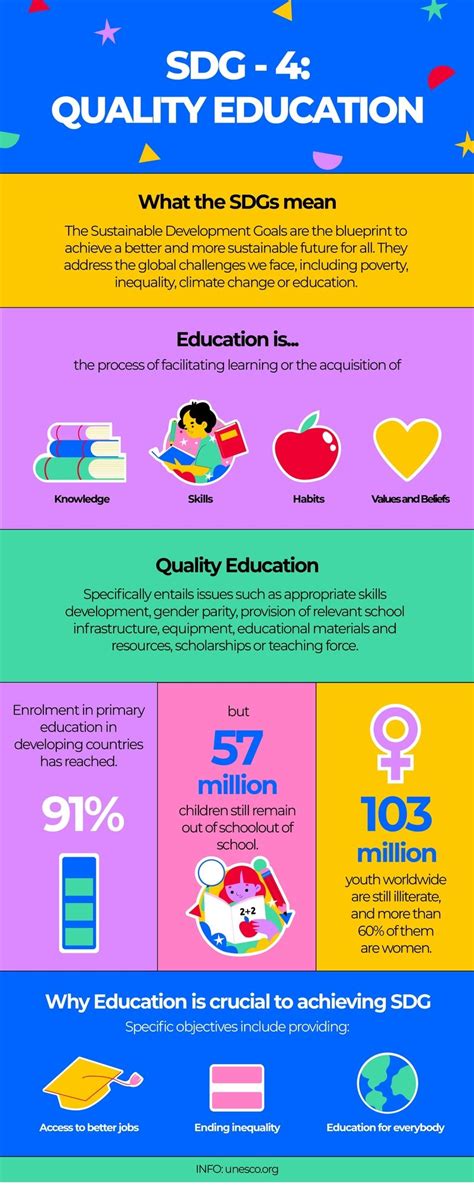 Free Sdg Quality Education General Infographic Template