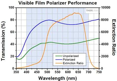 Economy Film Polarizers With Windows