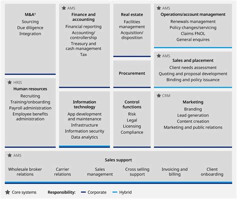 The Next Wave Of Growth For Insurance Brokers
