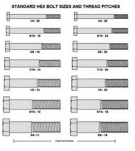 Nut And Bolt Size Chart