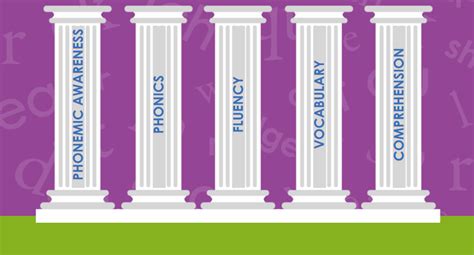 What Are The Five Pillars Of Reading Really Great Reading