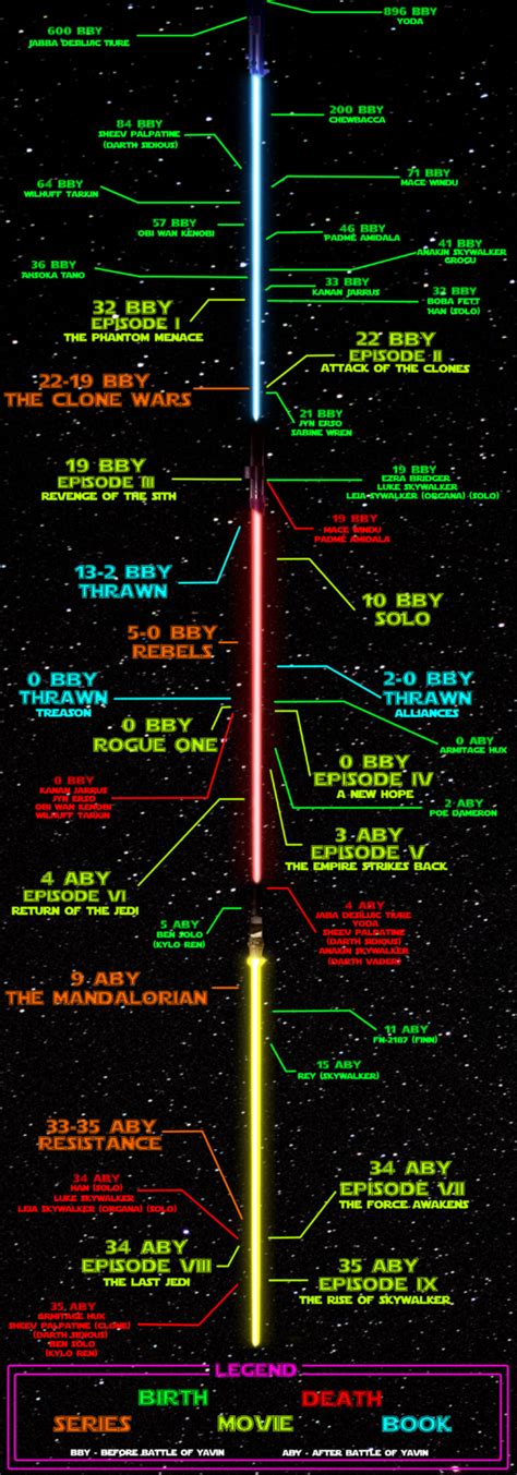 Star Wars Calendar Bby Merle Stevana