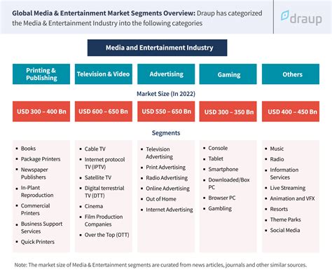 Analyzing The Media Entertainment Industry Futuristic Trends And