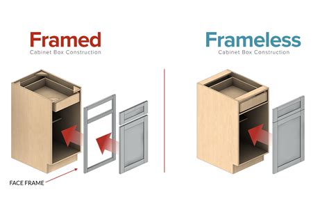 Framed Vs Frameless Cabinets