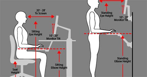 Stand up by straightening your legs. Ergonomics and Posture for Computer Users | AVADirect