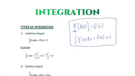 Types Of Integration Youtube