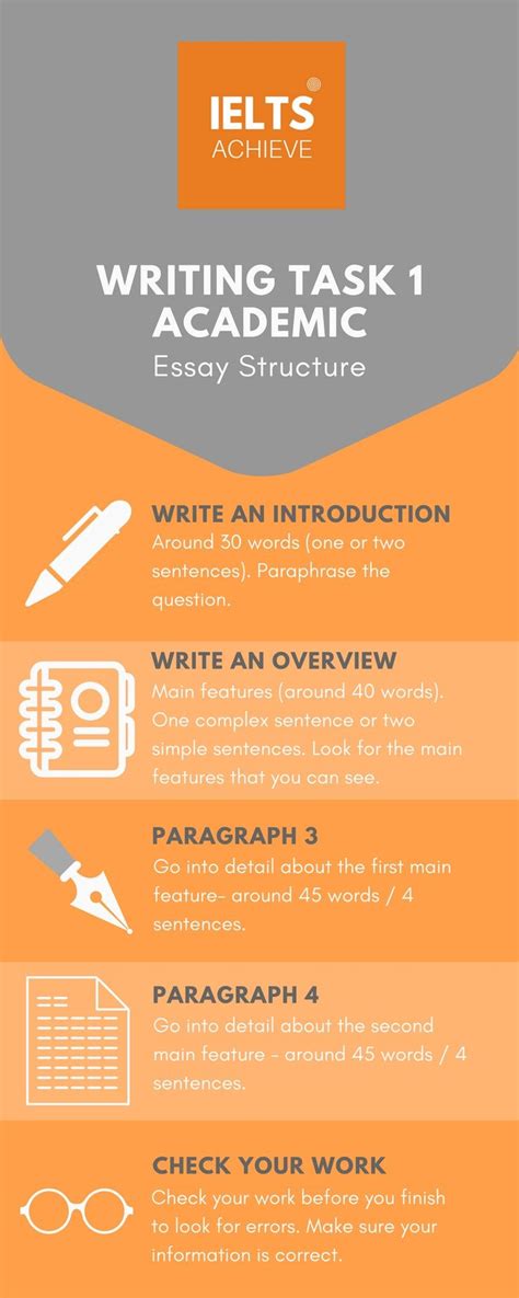 How To Create A Successful Writing Task 1 Essay Structure With Images