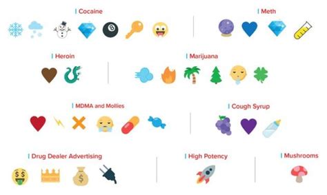 Qué emojis usan los traficantes de drogas y qué significan según la DEA