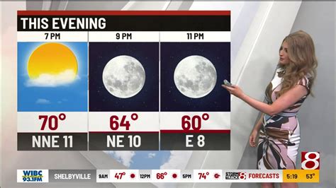 Stephanie Mead's Thursday forecast - YouTube