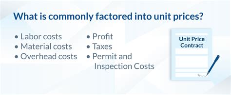 What Is A Unit Price Contract When Should It Be Used Construction