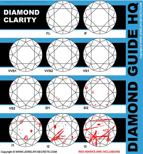 Diamond Clarity Jewelry Secrets
